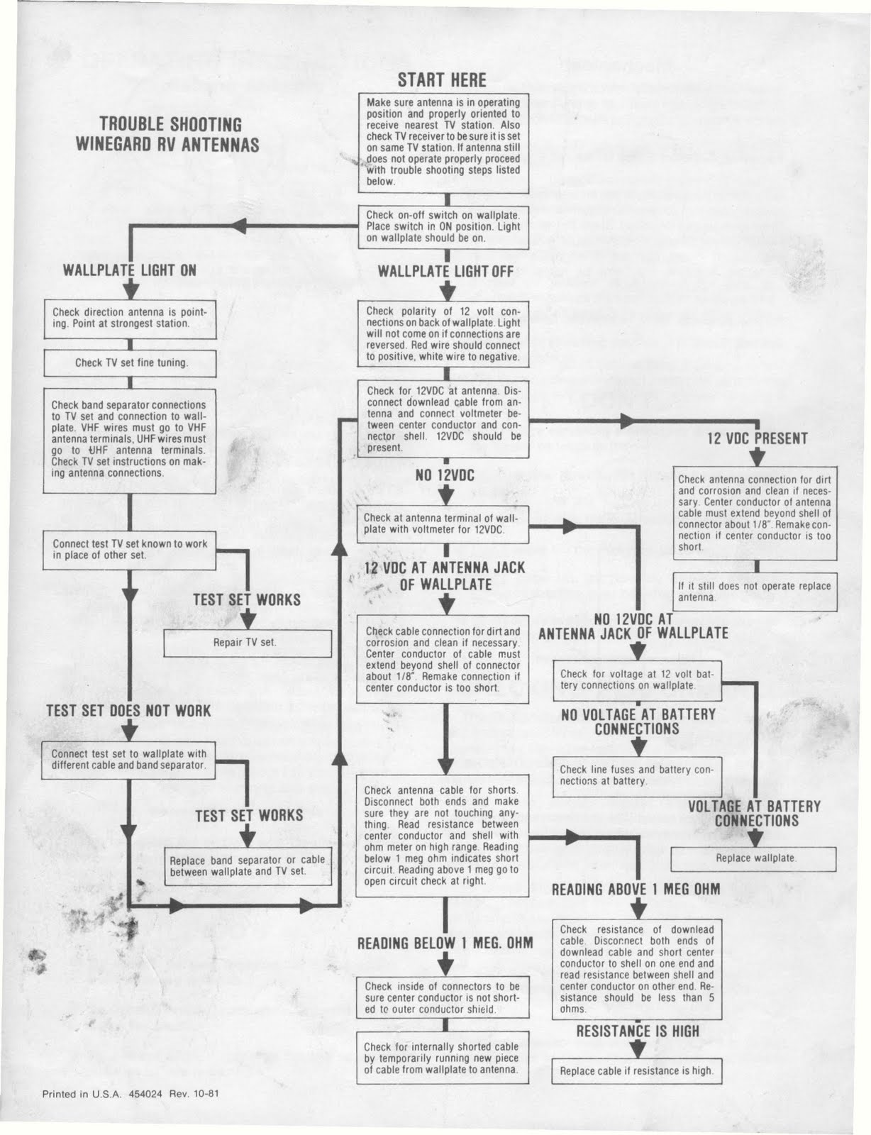 winegard rv antenna parts diagram winegard rv antenna wiring diagram repair wiring scheme winegard rv antenna parts diagram winegard rv antenna wiring diagram repair wiring scheme