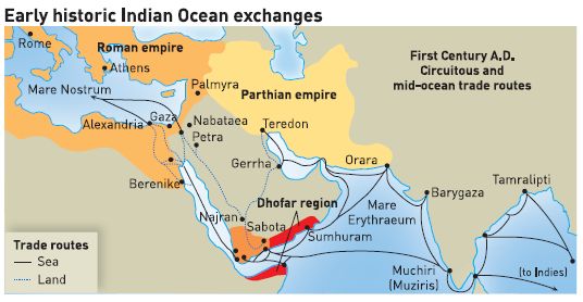 Ancient Egyptian Trade