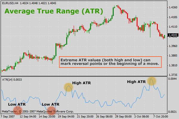 [Forex+ATR+indicator.gif]