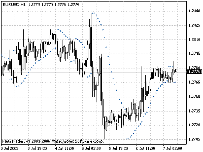 Hloc forex