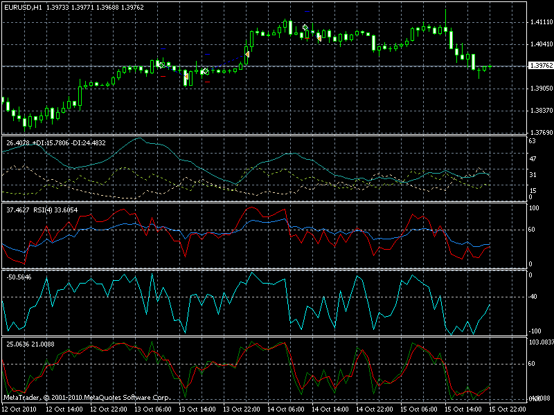 Apertura ea forex