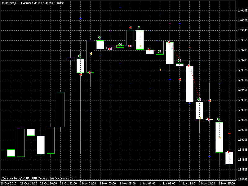Buy and sell forex ea