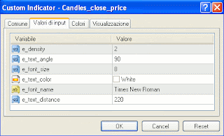 Trading system candele giapponesi
