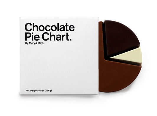 [_mm_chocpiechartbox.jpg]