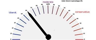 [Moderometer.jpg]