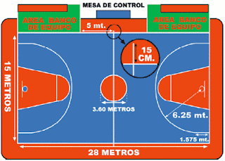 LAS MEDIDAS DE LA CANCHA DE BASQUET las medidas de la cancha de basquet: