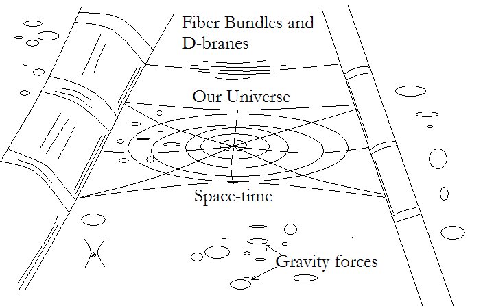[Strings+and+Dbranes.bmp]