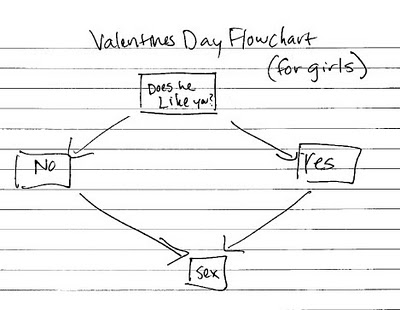 [happy-valentines-day-flowchart-girl.jpg]