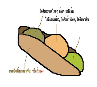 [bread+icecream.jpg]