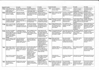 Psa marking scheme for essay
