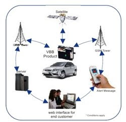 gsm based vehicle theft Gsm based vehicle theft control system, ask latest information, gsm based vehicle theft control system abstract,gsm based vehicle theft control system report,gsm based vehicle theft control system presentation (pdf,doc,ppt),gsm based vehicle theft control system technology discussion,gsm based vehicle theft control system paper presentation. gsm based vehicle theft Gsm based vehicle theft control system, ask latest information, gsm based vehicle theft control system abstract,gsm based vehicle theft control system report,gsm based vehicle theft control system presentation (pdf,doc,ppt),gsm based vehicle theft control system technology discussion,gsm based vehicle theft control system paper presentation.
