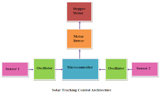 SOLAR TRACKING SYSTEM