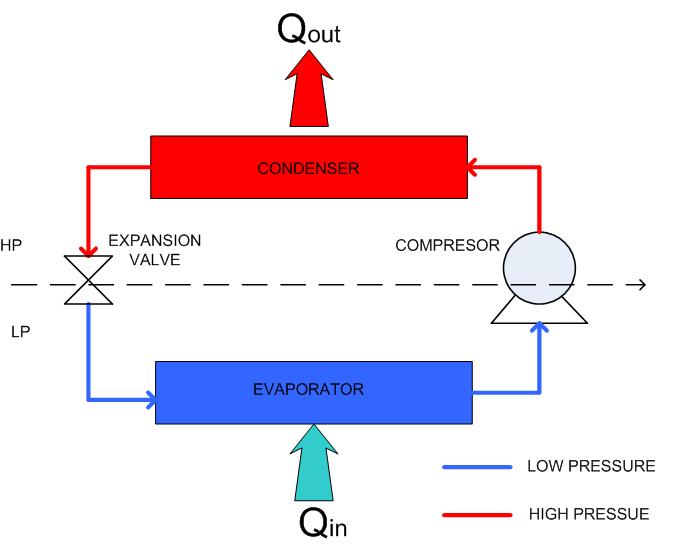 Refrigeration Compressor Function Refrigeration Cycle