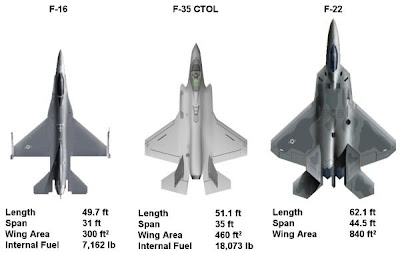 f16 f35 f22 Pesawat Tempur Tercanggih Di Dunia