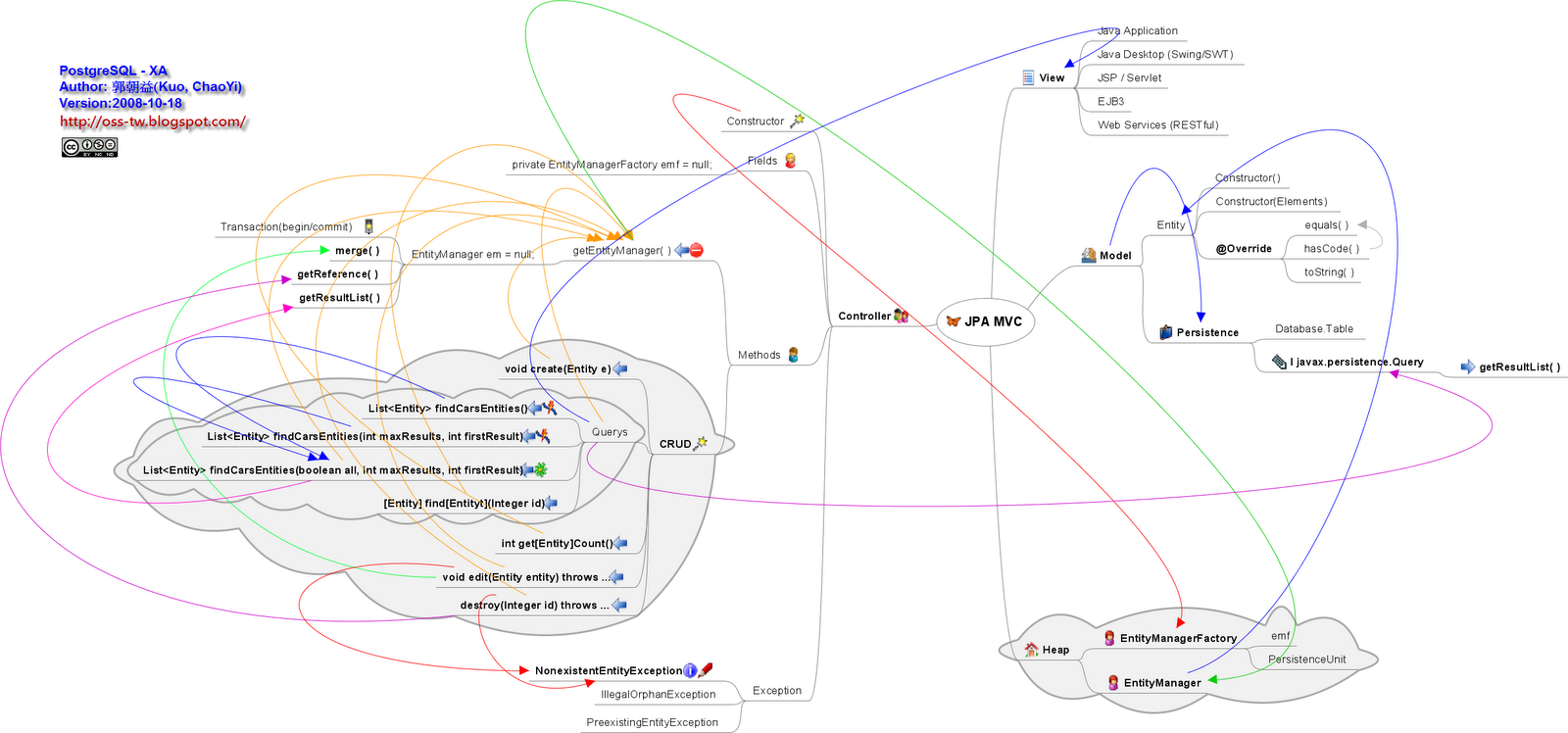 [JPA_MVC_ChaoYi.png]