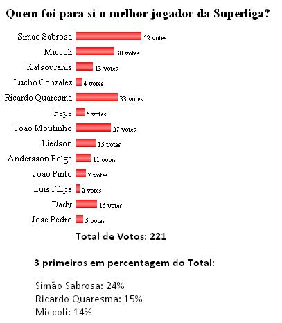 [Votação.JPG]