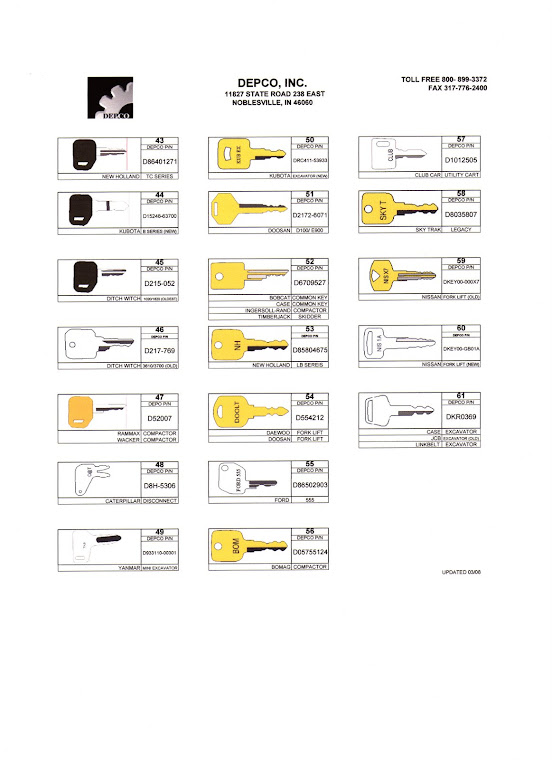 Keys page 3