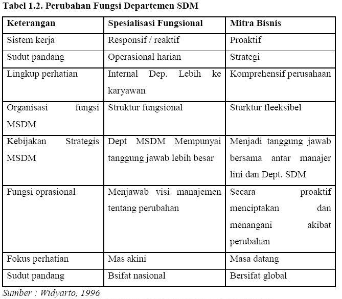 Literatur Ekonomi Manajemen Sumberdaya Manusia Bab I Pendahuluan