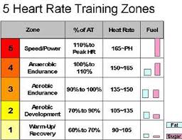 Target Heart Rate For Weight Loss Chart