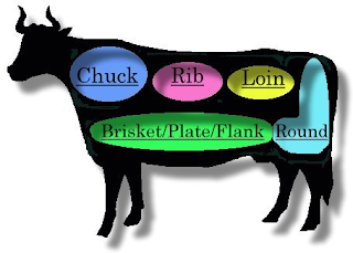 bulls face butcher week ahead