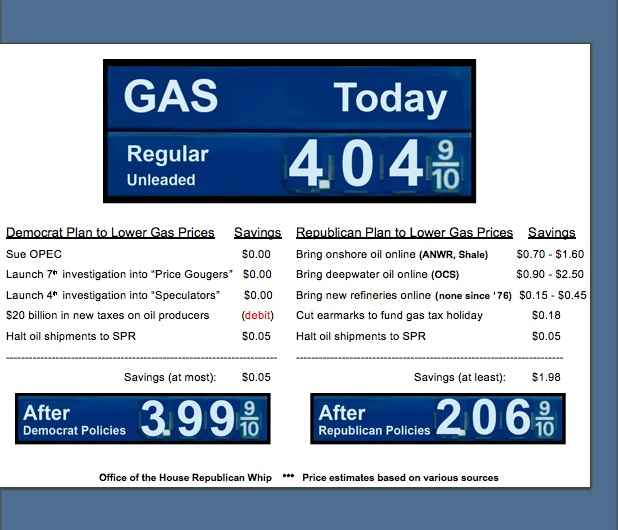[GasChart51.jpg]
