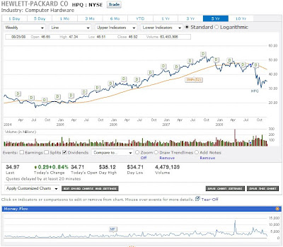 TradeKing Charts