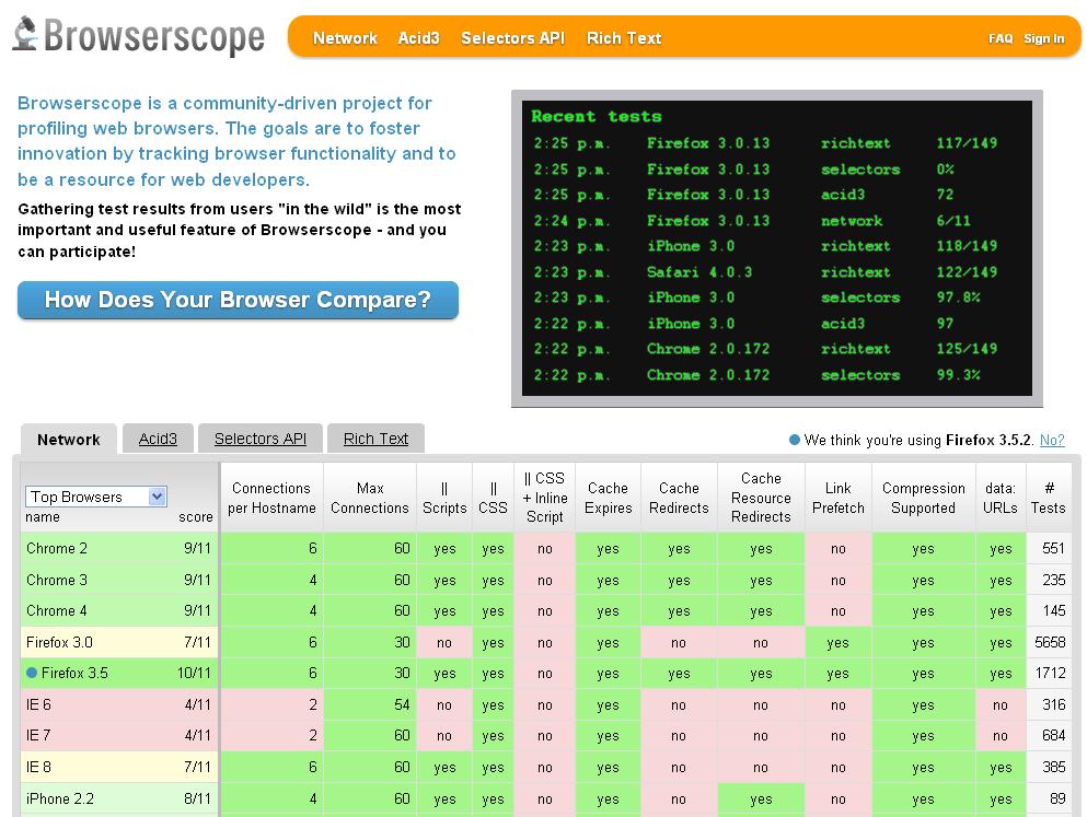 [browserscope.JPG]