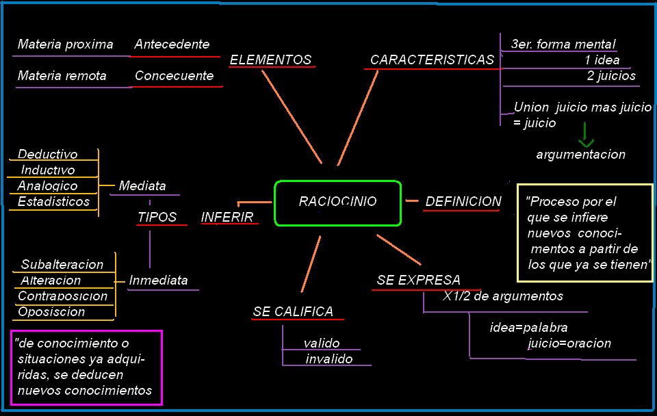 LOGICA MAPA DE RACIOCINIO