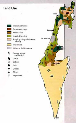 resources of israel