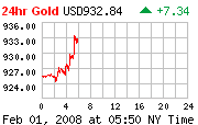 [gold_1d_o_USD.png]
