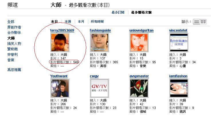 [YOUTUBE+大師第一名.JPG]