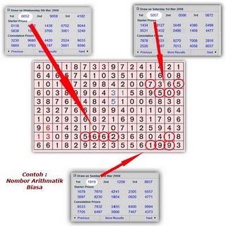 Www Software4d Com Jutawan Segera Dengan Nombor Ramalan 4d