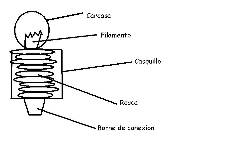 Transformaciones De La Energia Electrica A Mecanica