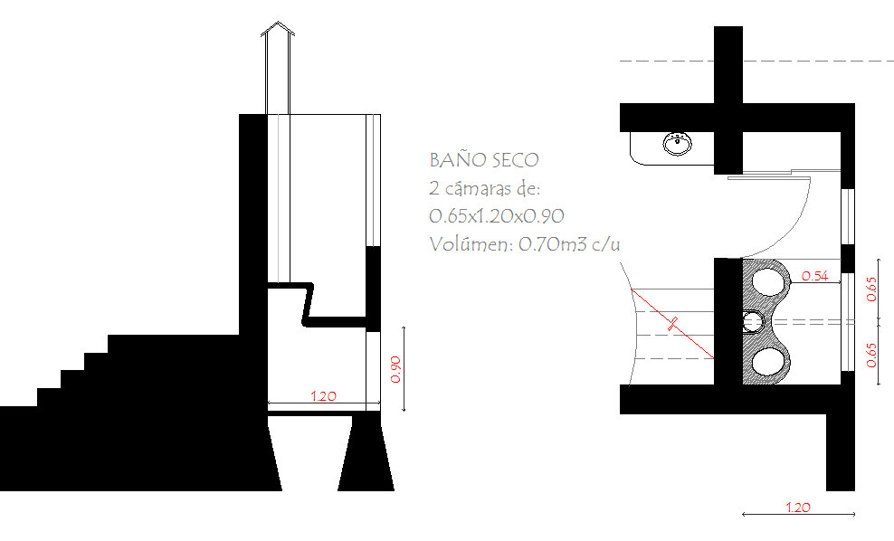 Sobre el agua grande: Baño seco
