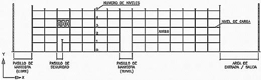 LinealCero: Almacenamiento en estanterías metálicas (Parte 1ª).