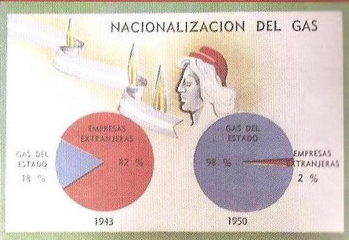 Veni y Descubri el Peronismo