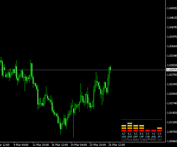 Currency Meter V5