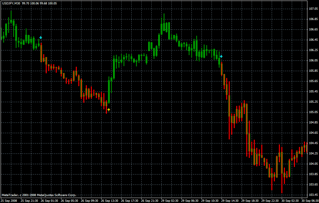 Volatility quality indicator forex