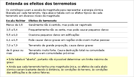 [escala_Richter.jpg]
