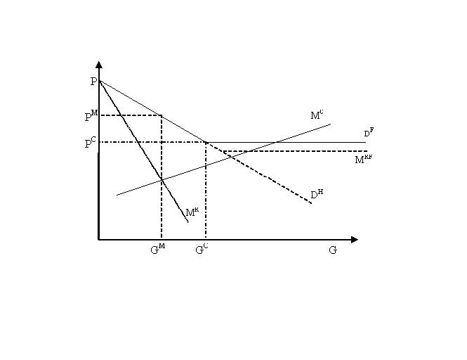 Competition Law and Policy Antidumping Measure Effect on Competition in Exporting Economy