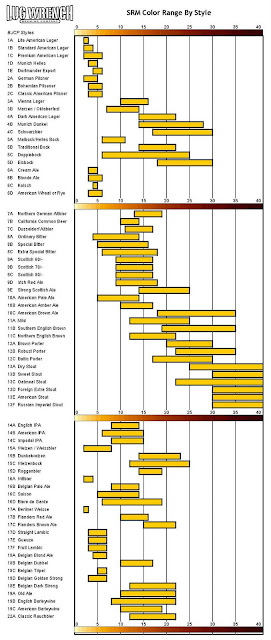 Beer Styles Chart