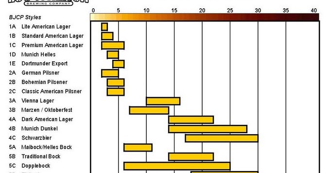 Srm Chart Homebrew