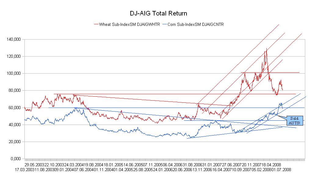 [dj-aig-chart10_mod4.PNG]