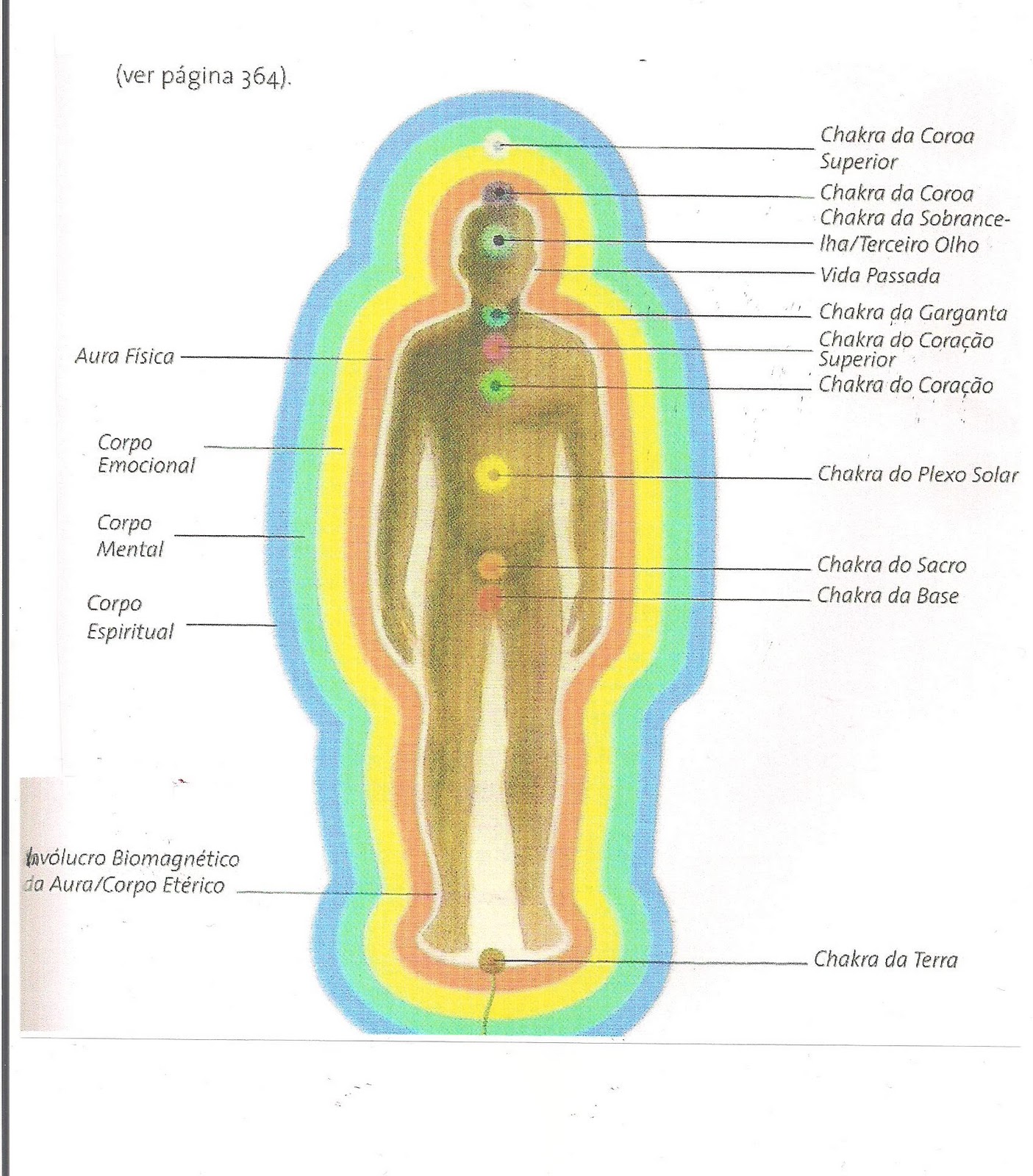 aura définition What is