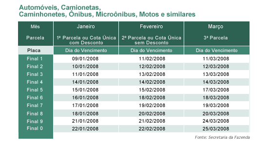 O prazo final para o pagamento com desconto e em parcela única do IPVA