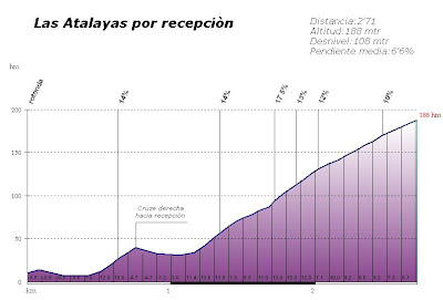 Concurso Vuelta a España PCM Spain 2014  1
