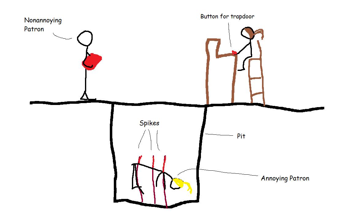 pitfall trap rs pitfall trap rs