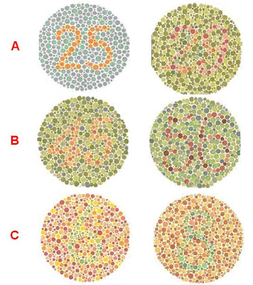 test de Ishihara