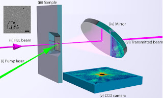 A visible light laser beam