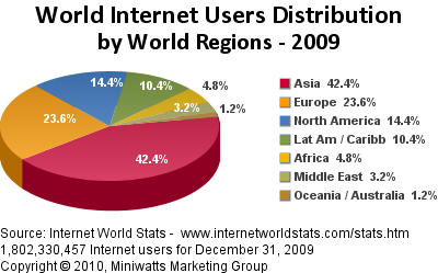 INTERNET USAGE STATISTICS The Internet Big Picture